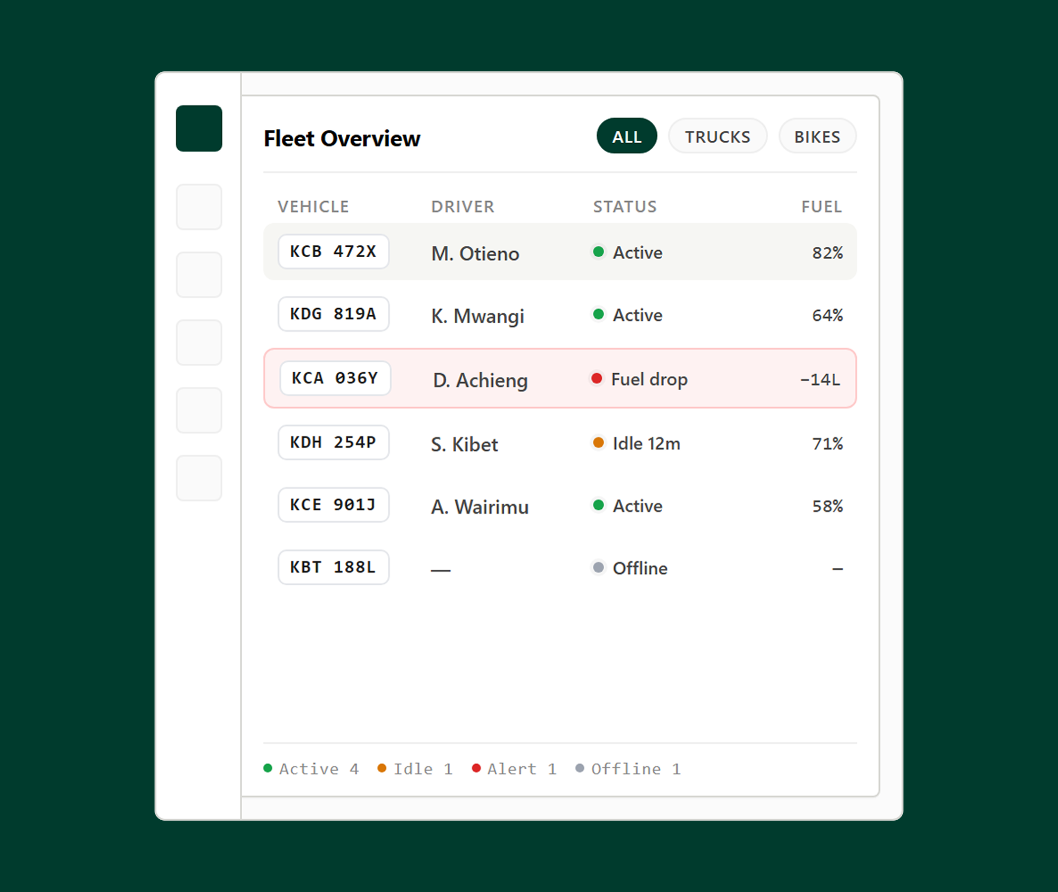 AXI - The OS for Mobility Assets